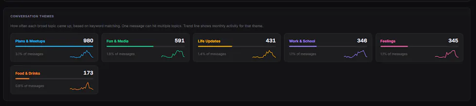 Instalytics gallery image