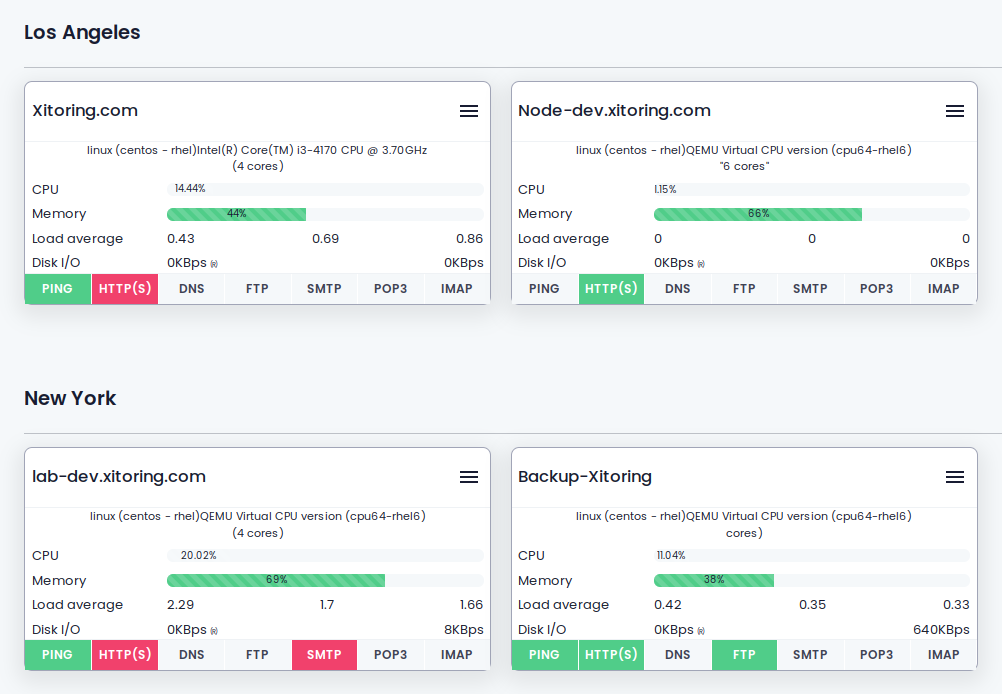 Xitoring - Uptime monitoring, Server monitoring, and Status page! media 3