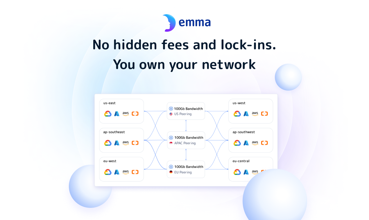 Emma - Distribuire su qualsiasi cloud, ridurre le fatture del cloud e risparmiare tempo media 7
