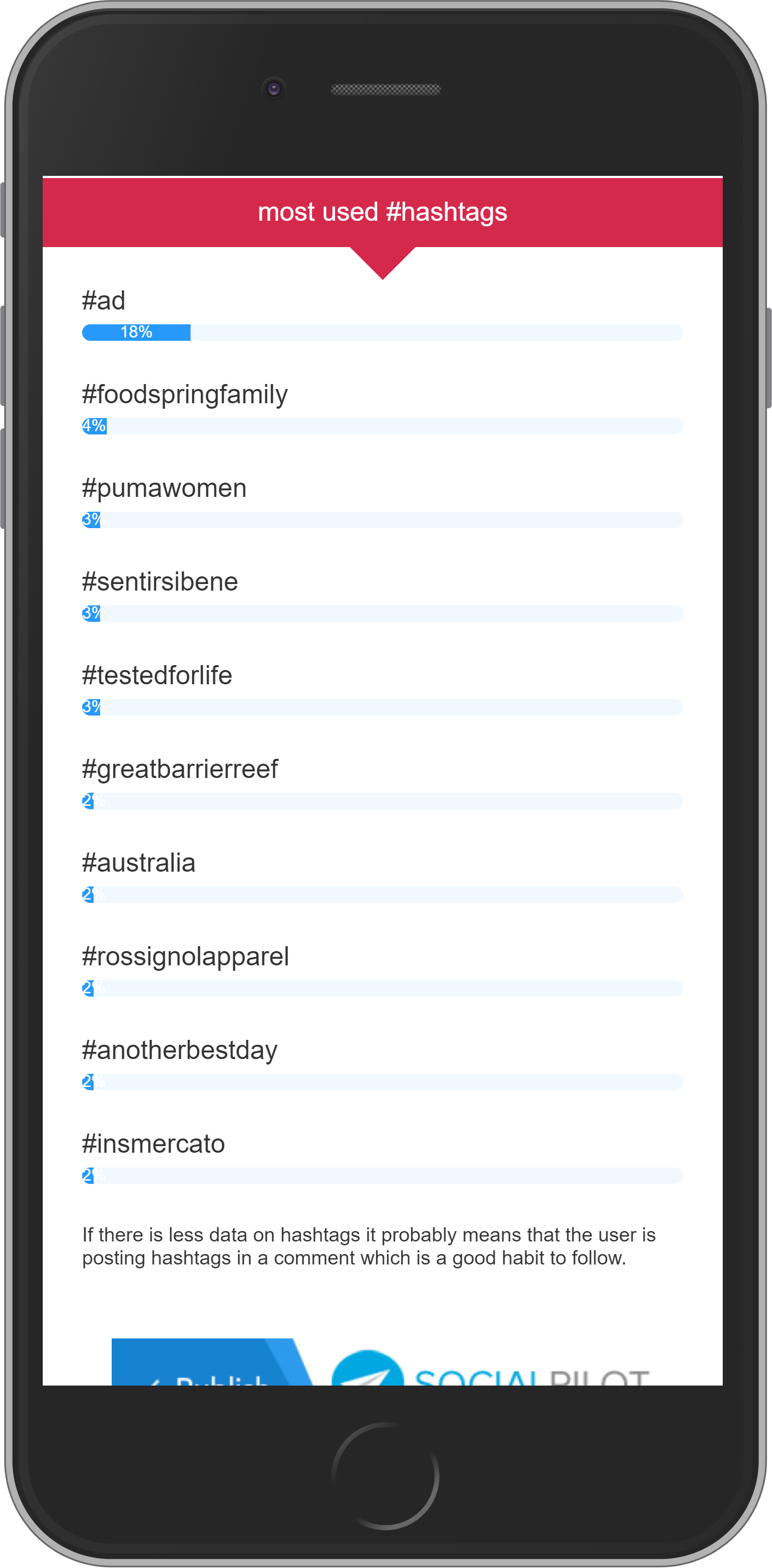 Best time to post gallery image