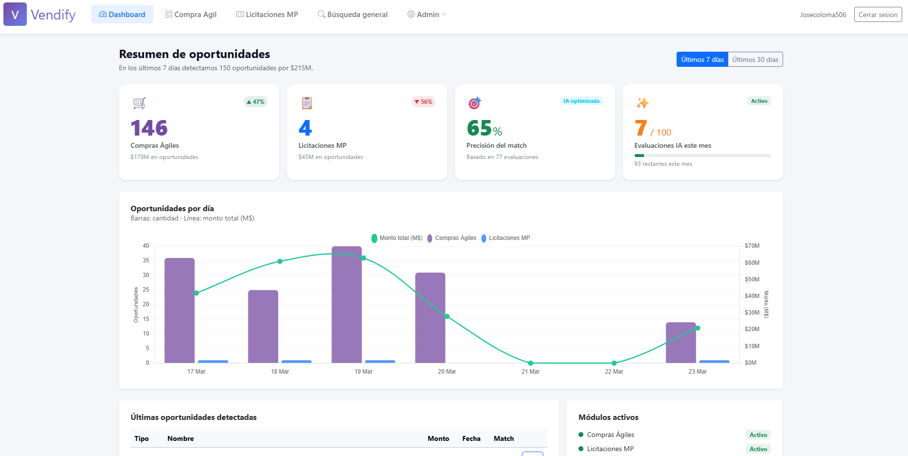 Vendify gallery image