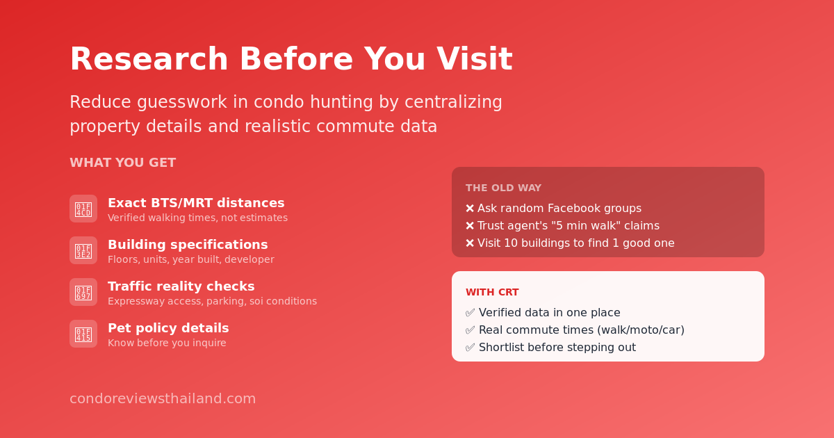 Condo Reviews Thailand - Screenshot 5 showing product features and functionality