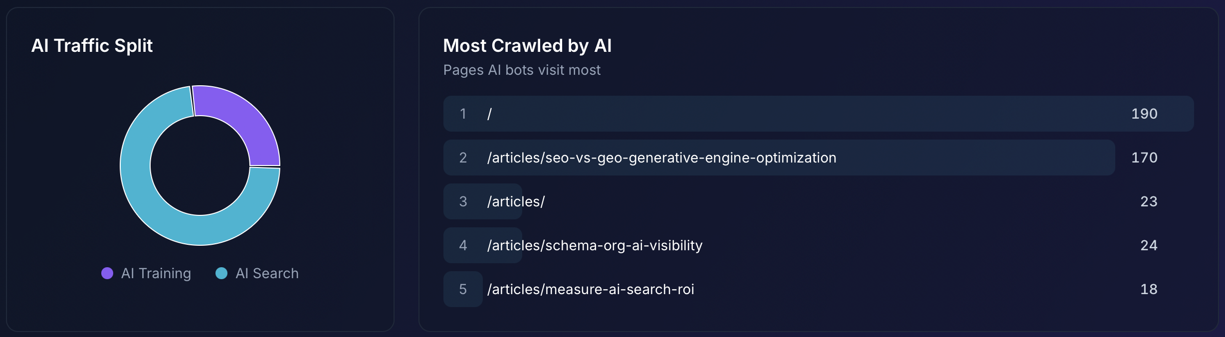 AI Search Index gallery image