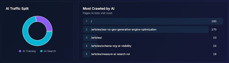 AI Search Index gallery image