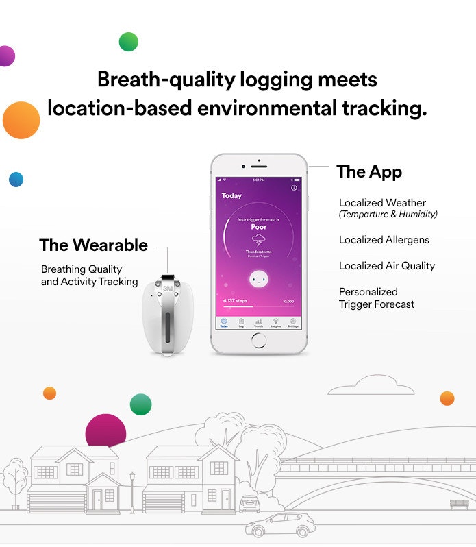 3M Respiratory Tracker gallery image