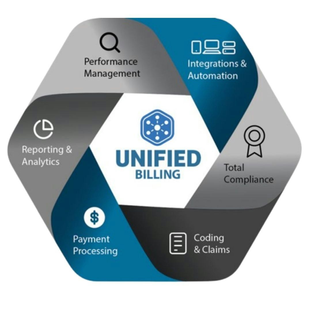 Facturación unificada