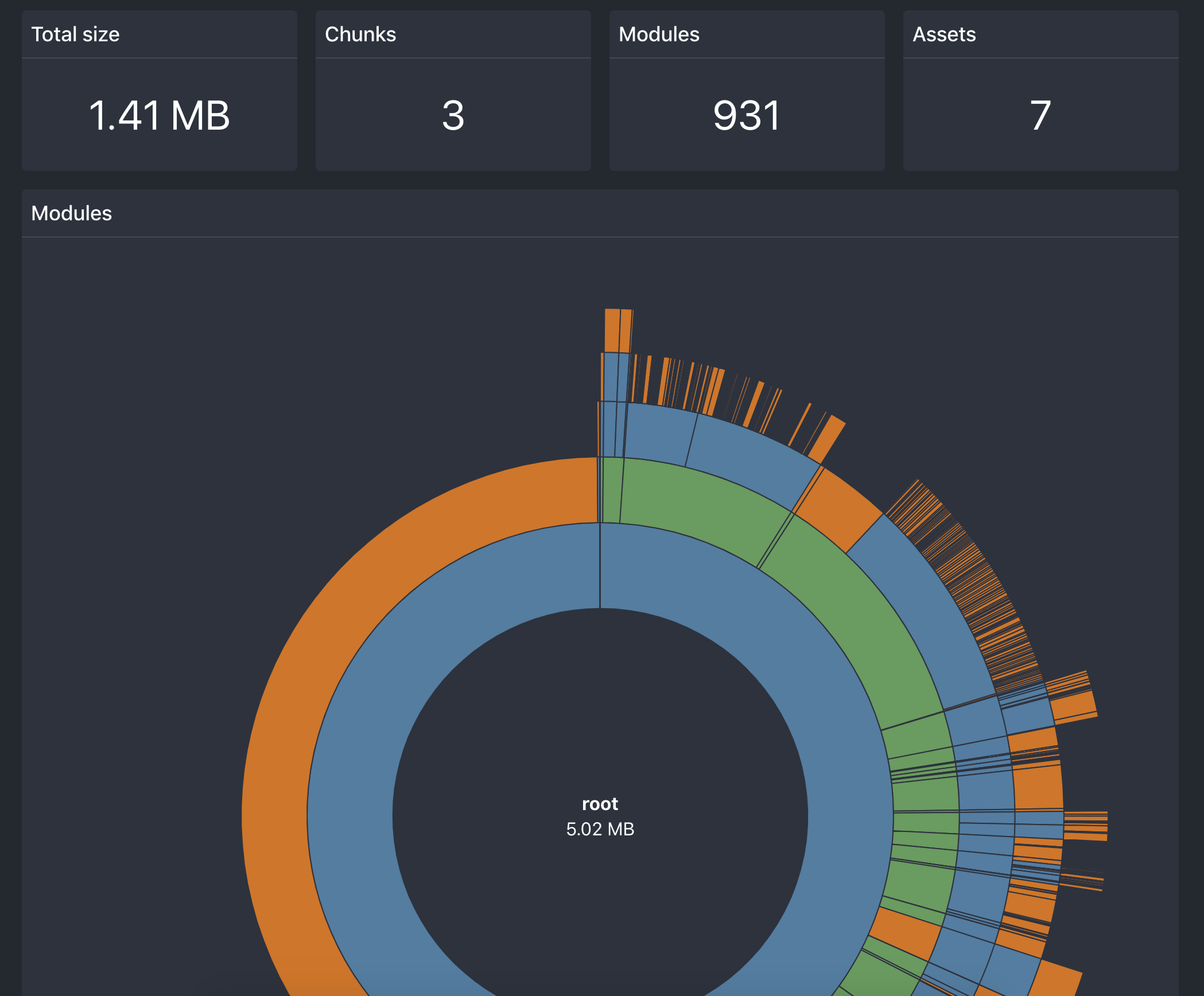 Bundle Analyzer gallery image