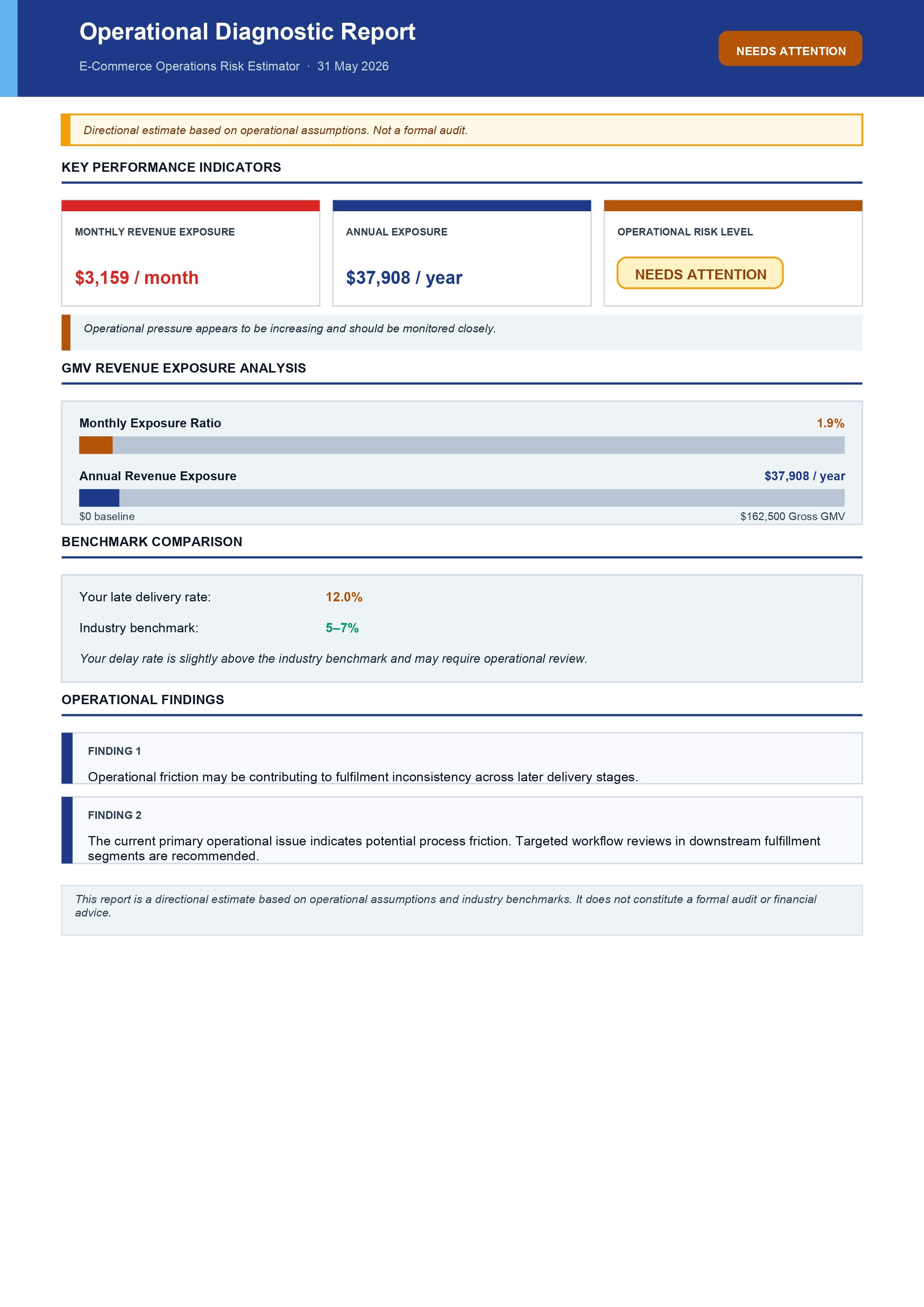 E‑commerce Operations Risk Estimator gallery image