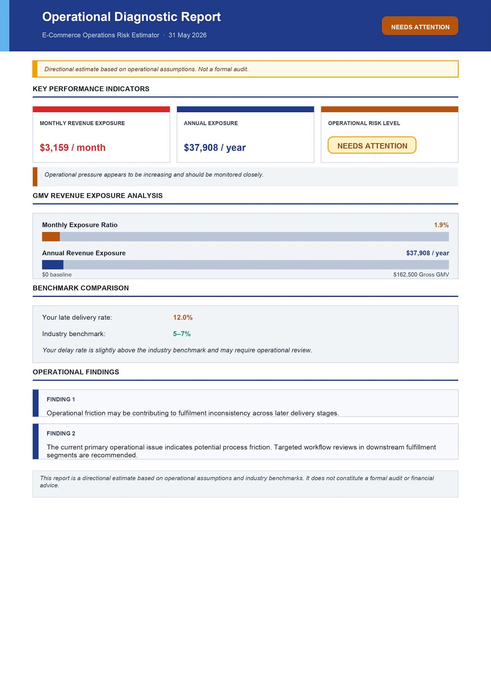 E‑commerce Operations Risk Estimator screenshot 3