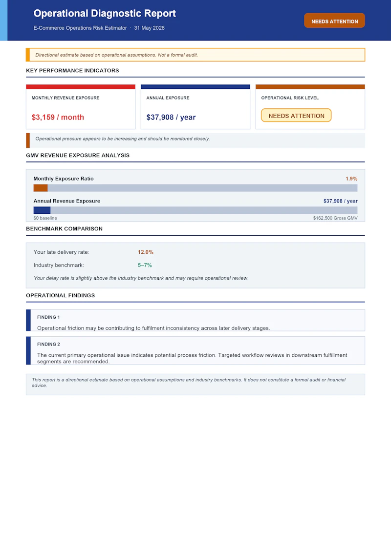 E‑commerce Operations Risk Estimator screenshot 3