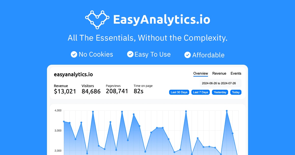 Easy Analytics media 1