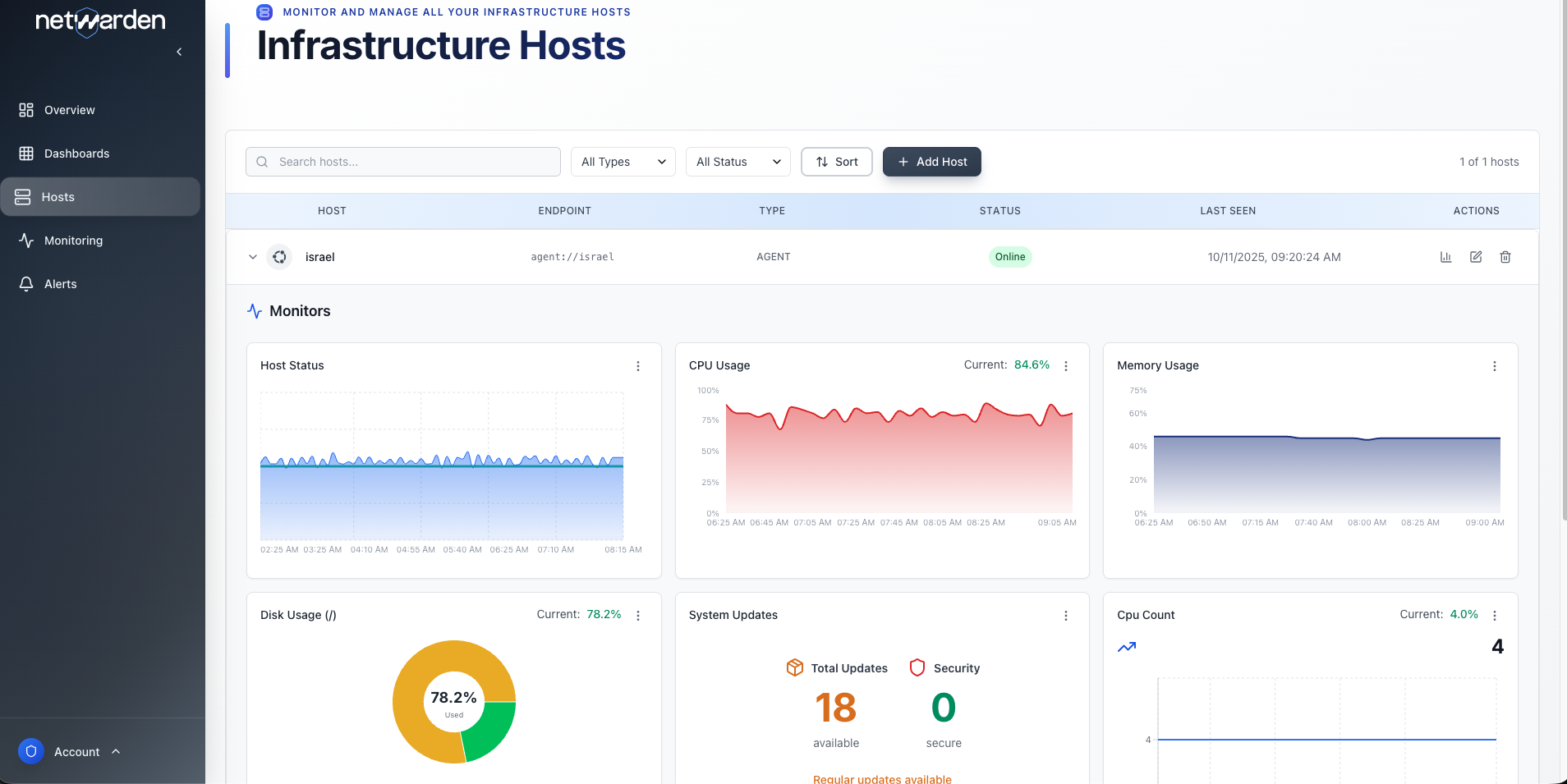 Netwarden gallery image