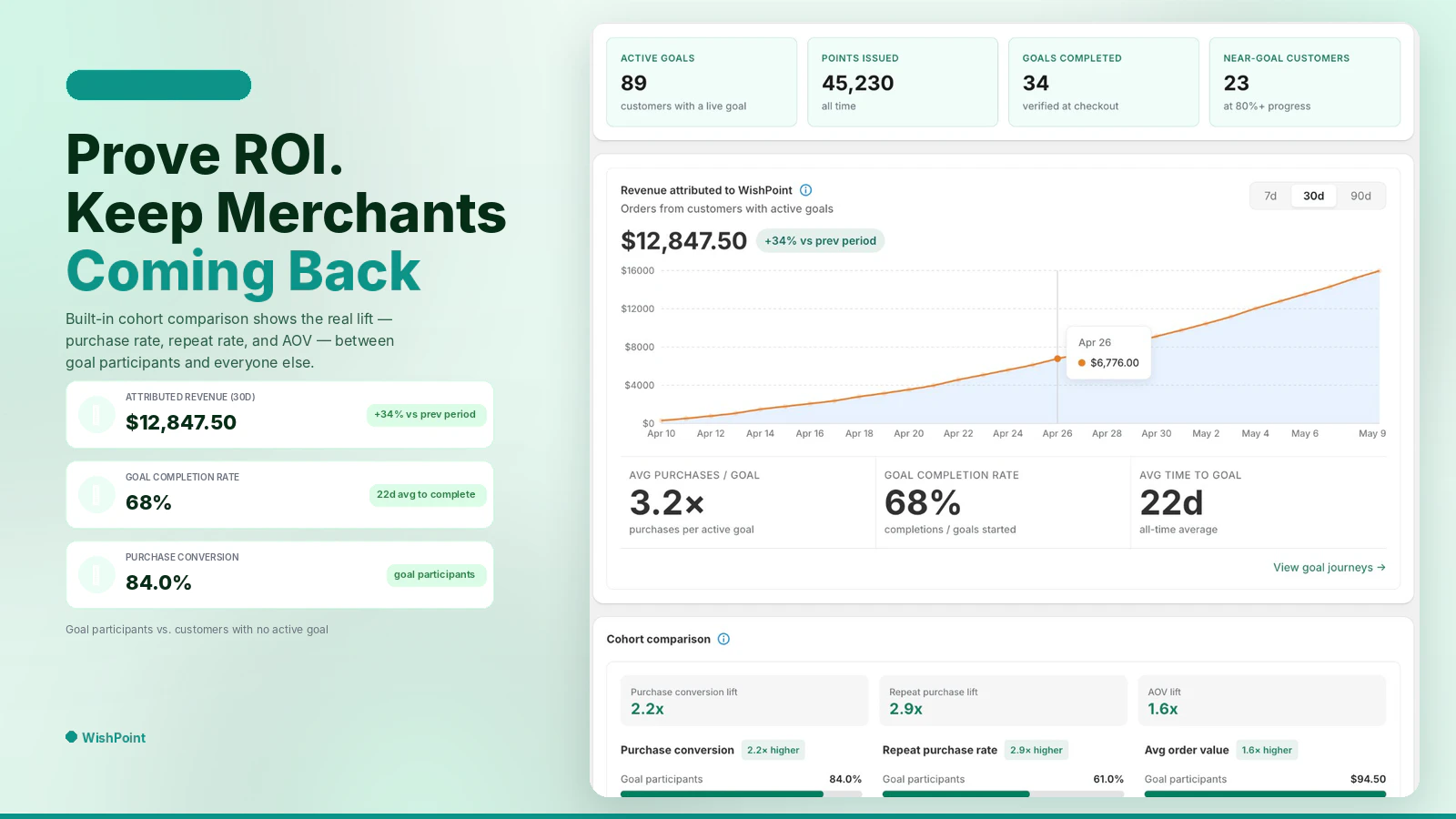 WishPoint - Loyalty towards one product screenshot 4