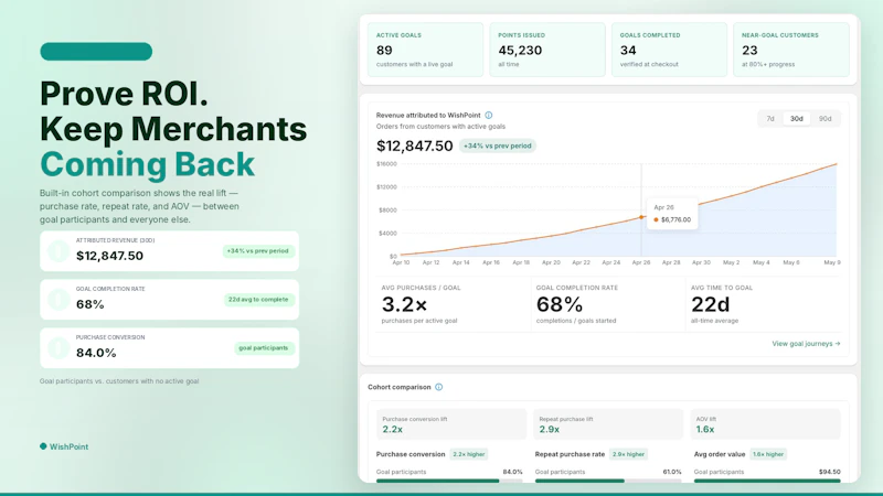 WishPoint - Loyalty towards one product screenshot 4