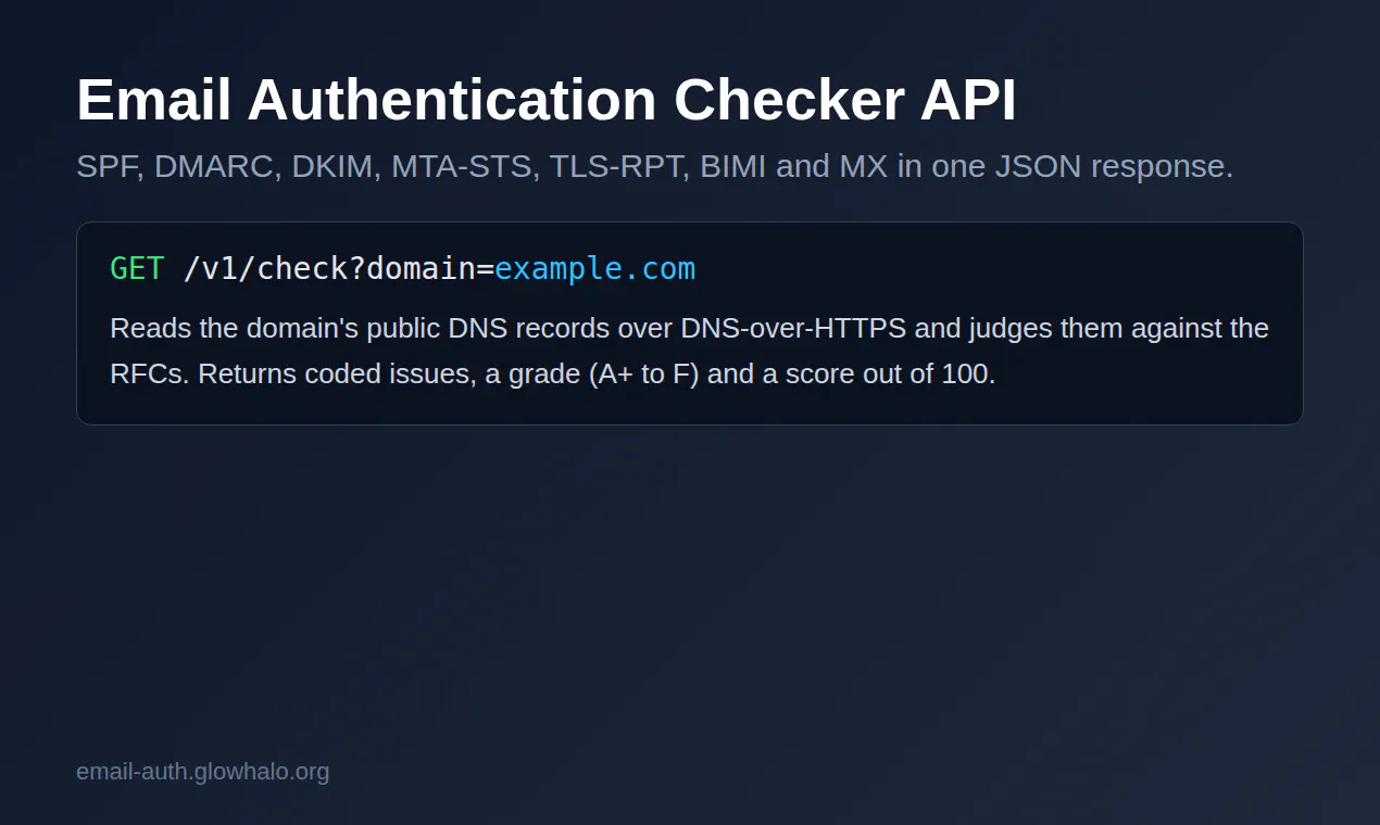 Email Authentication Checker API gallery image