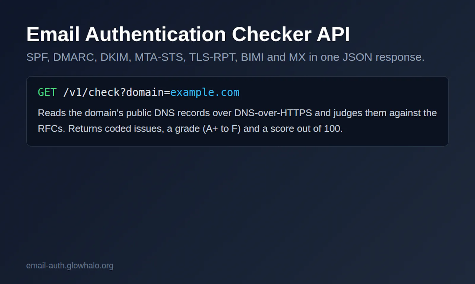 Email Authentication Checker API screenshot 1
