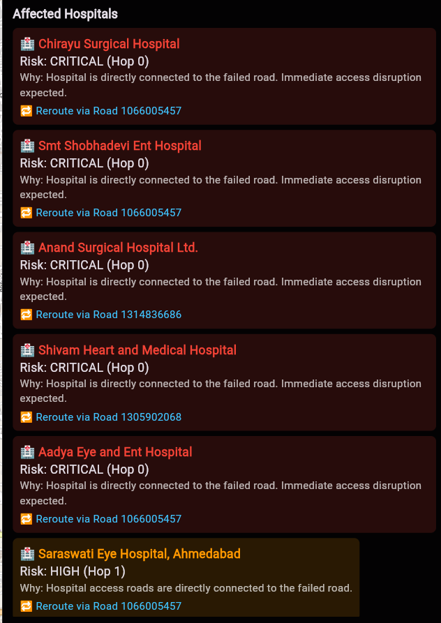 CityBrain gallery image