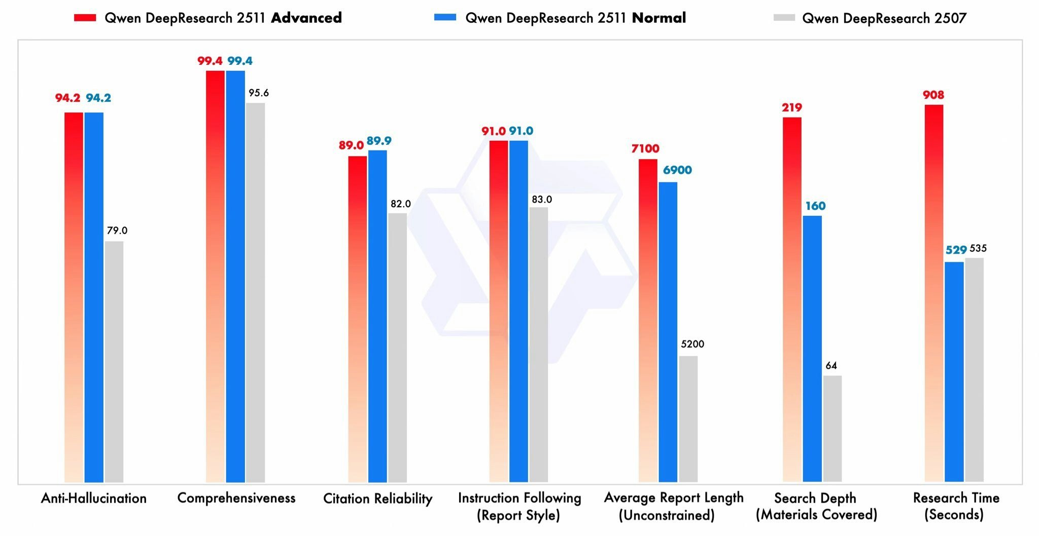 Qwen DeepResearch 2511  - Screenshot 2 preview