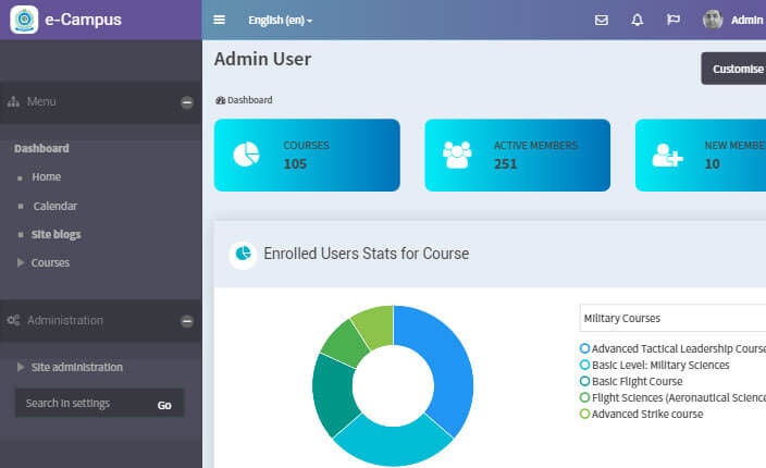 IPIX LMS gallery image