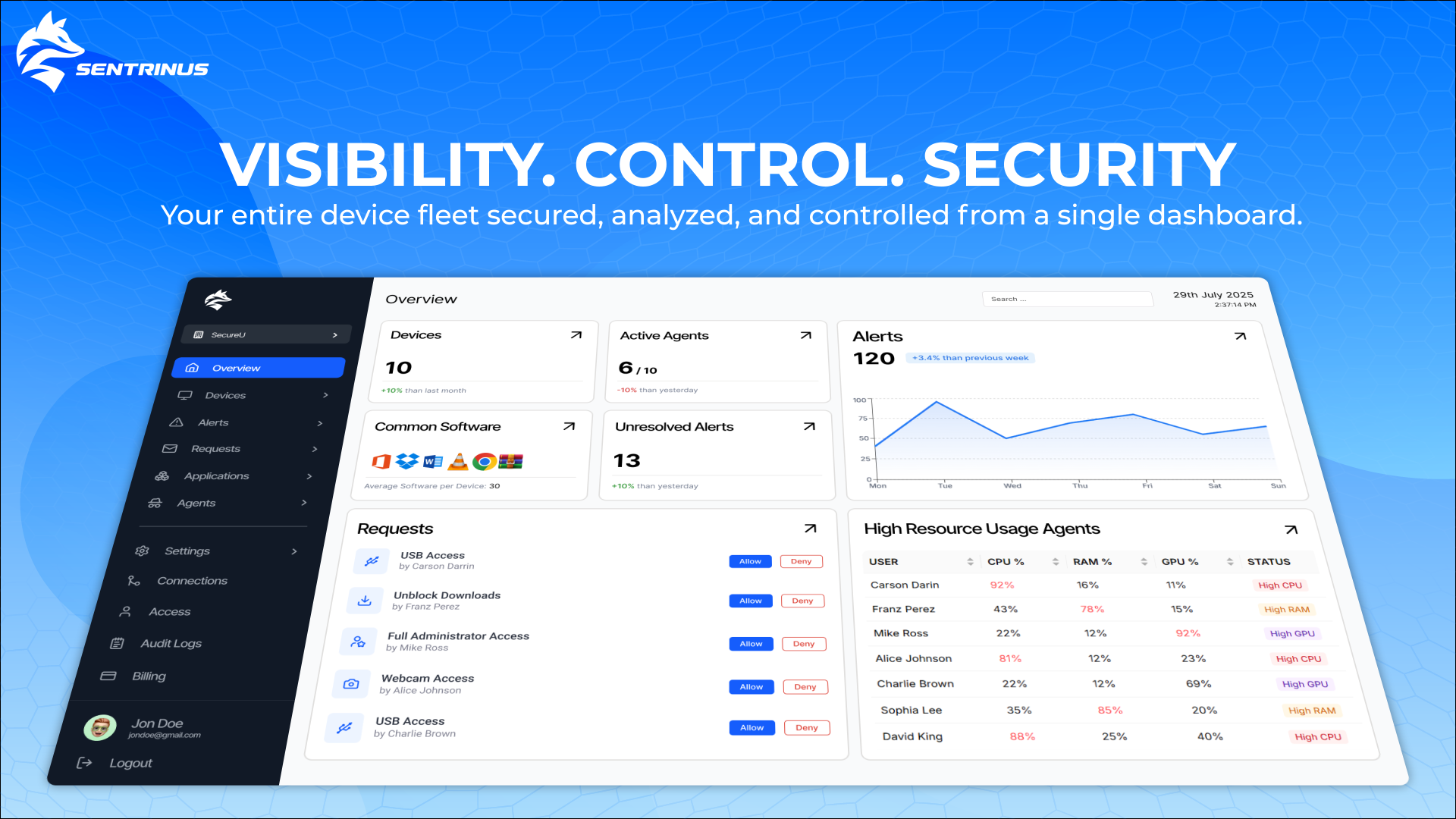  Sentrinus  - Screenshot 4 showing product features and functionality