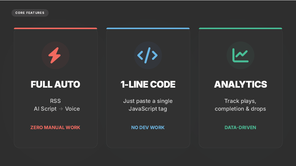 PUBVOICE | Turn Readers into Listeners gallery image