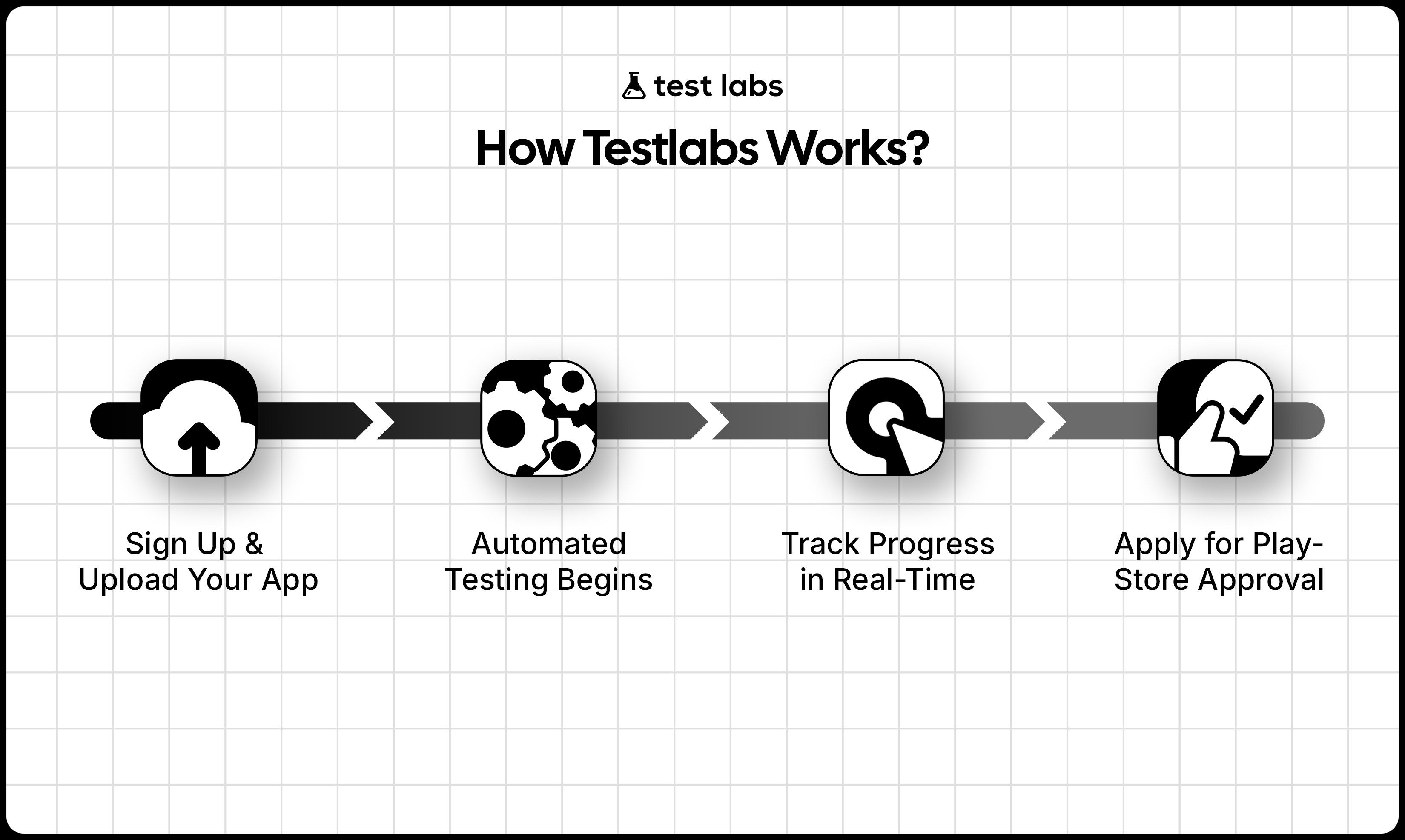 testlabs - 개발자를위한 자동화 된 실제 장치 앱 테스트. 미디어 5