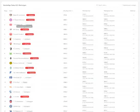SoccerElo – Live Elo Ratings for Soccer gallery image