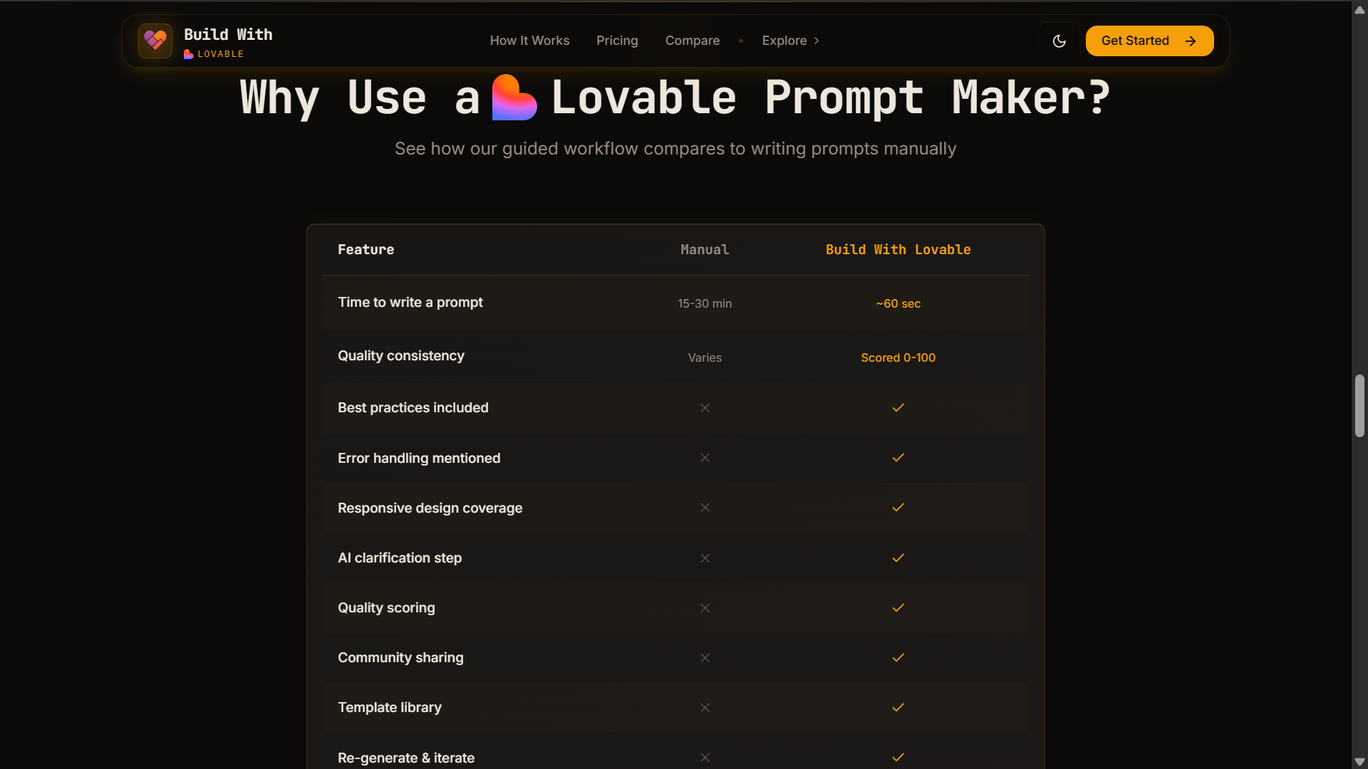 BuildWithLovable gallery image