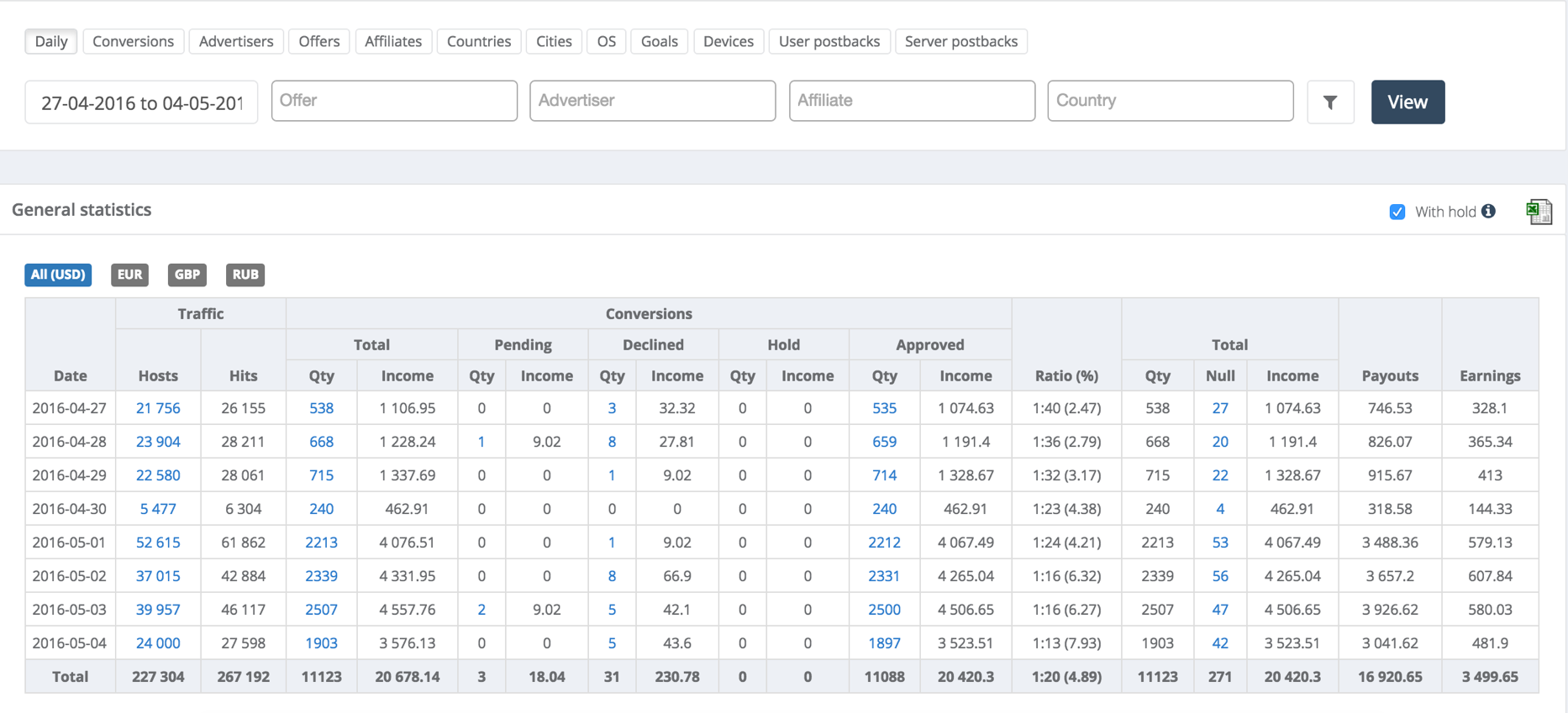 Affise gallery image