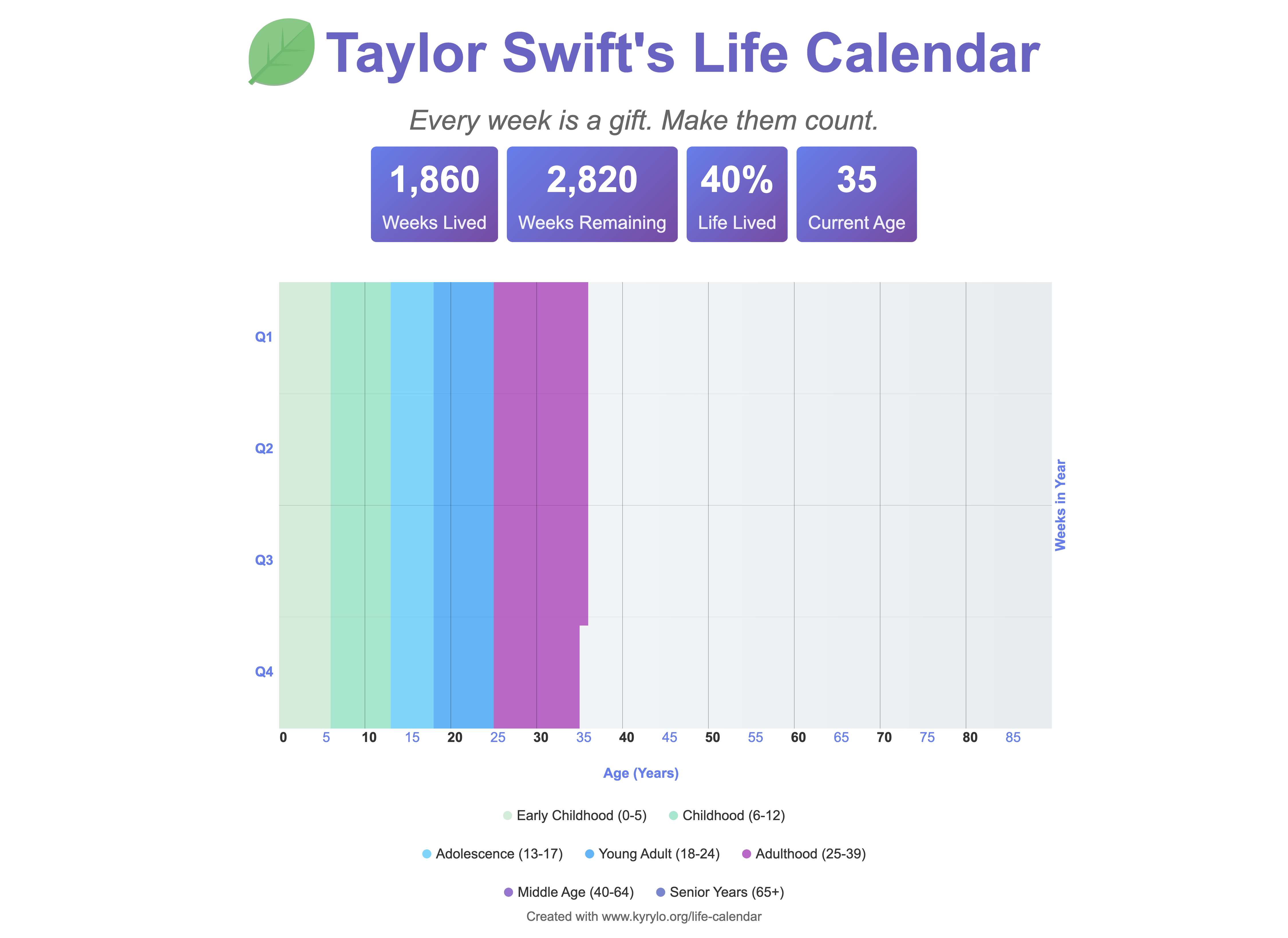 Life Calendar gallery image