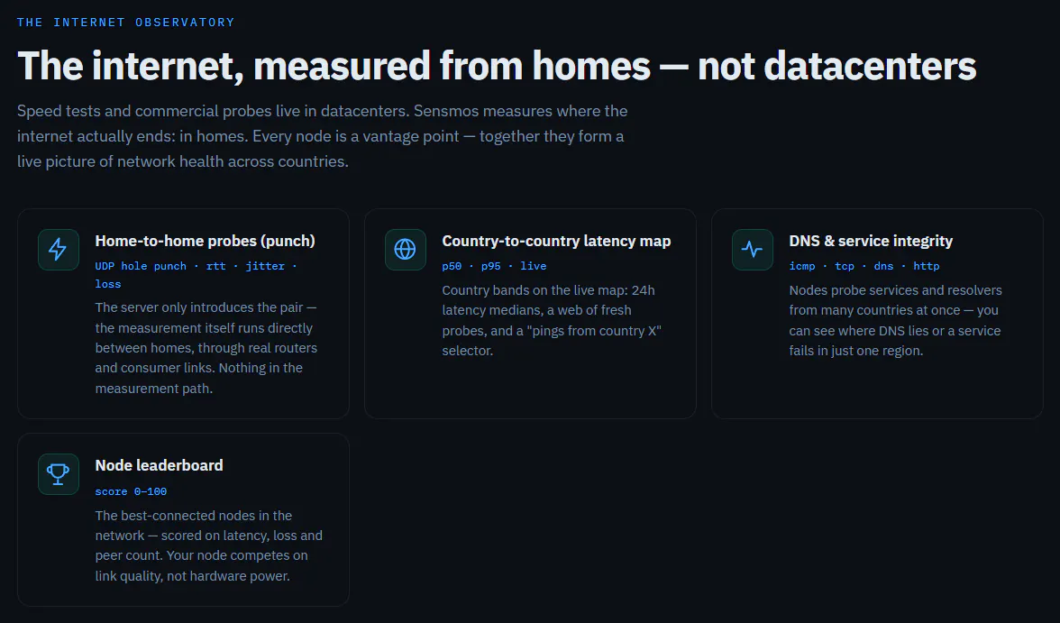 Sensmos —  measures internet health gallery image