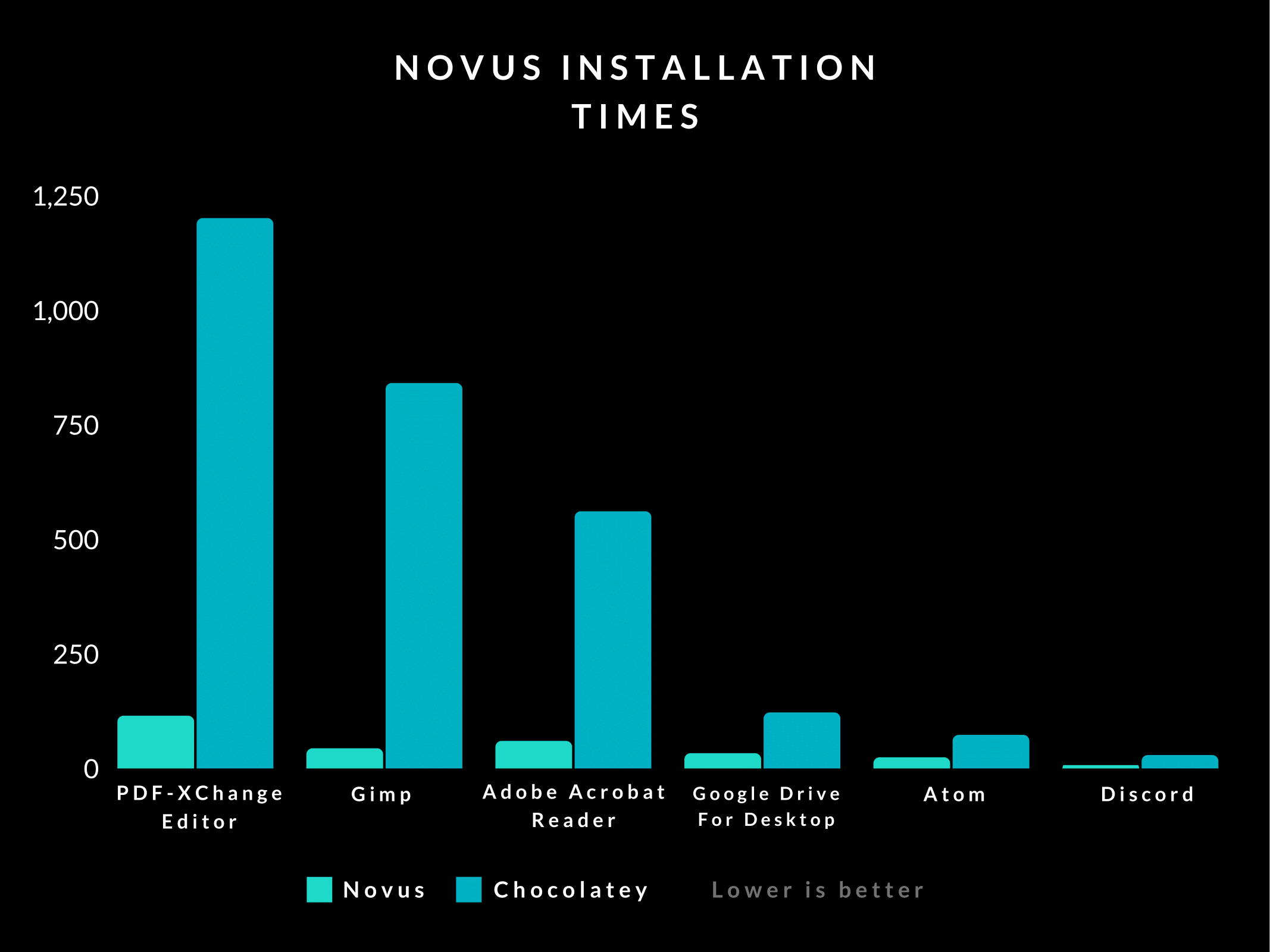Novus gallery image