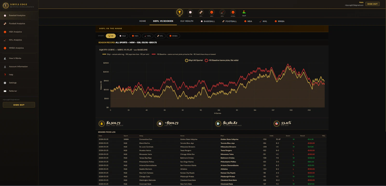 Sibyls Edge screenshot 3