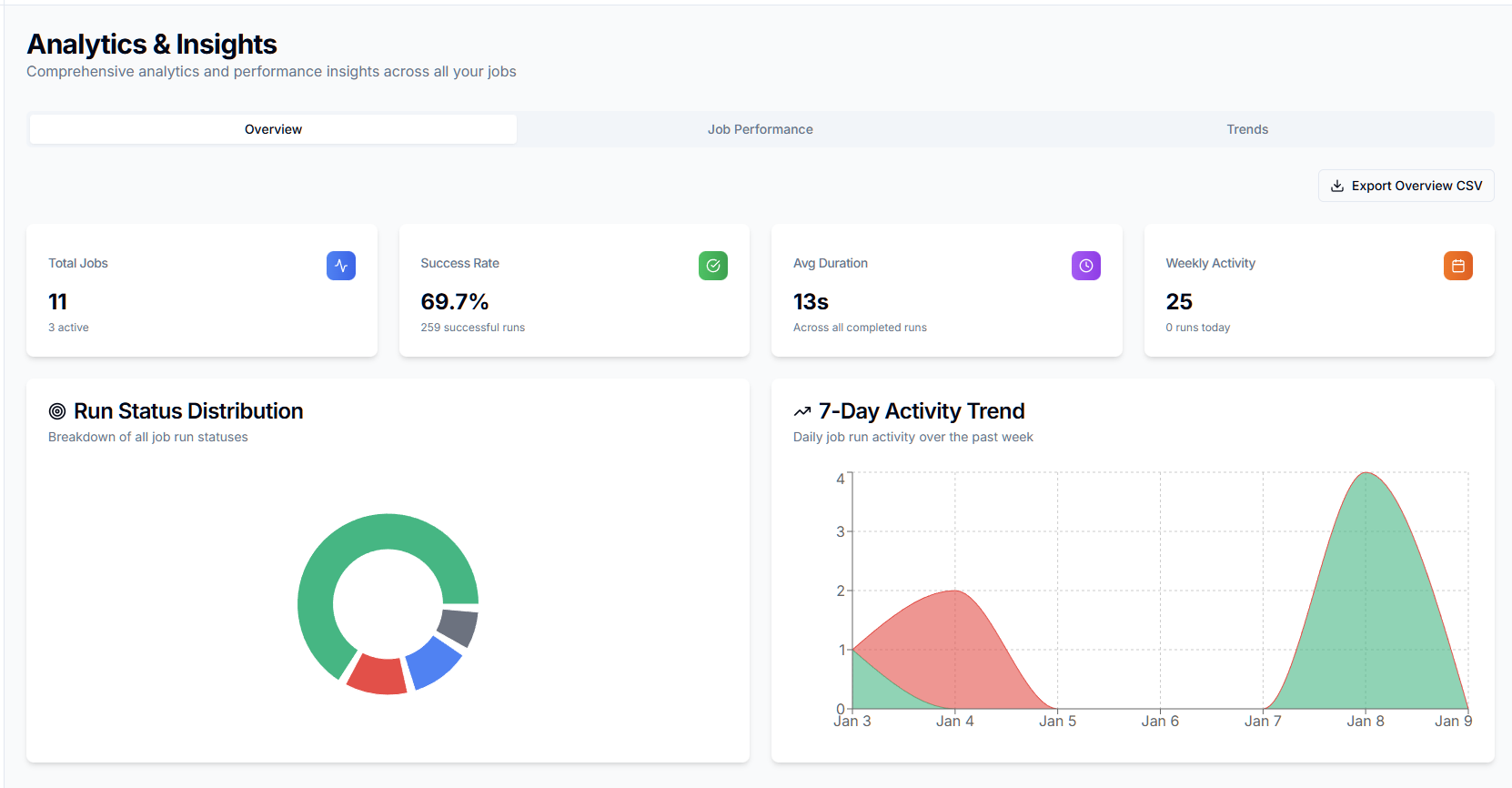 SEER - Script Monitoring gallery image