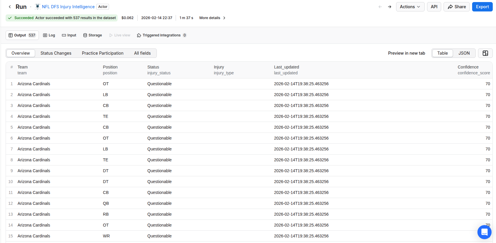 NFL DFS Injury Tracker