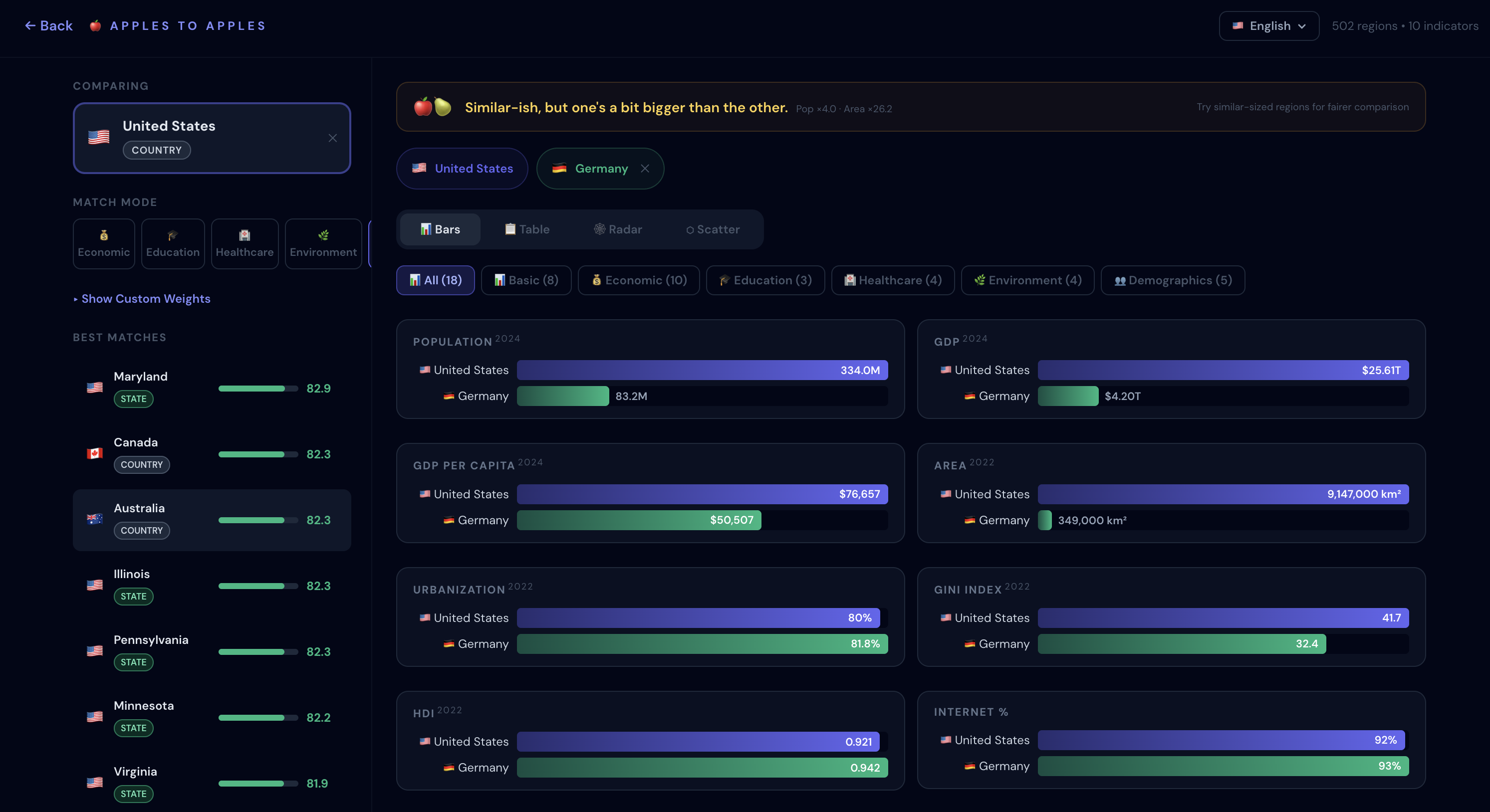 Apples to Apples - Screenshot 3 showing product features and functionality
