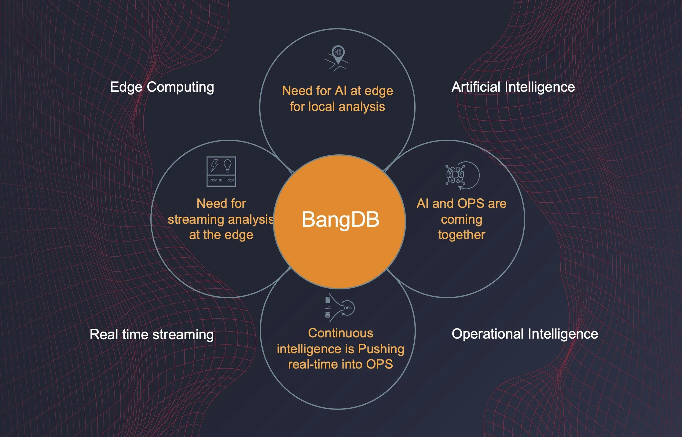 BangDB gallery image