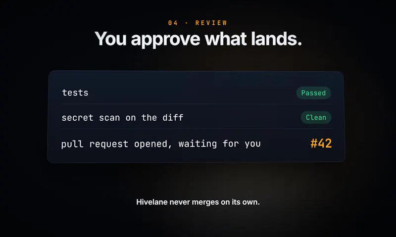 Hivelane screenshot 4