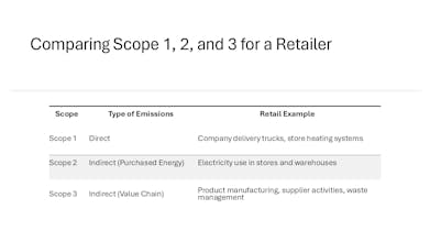 Carbon Updates gallery image
