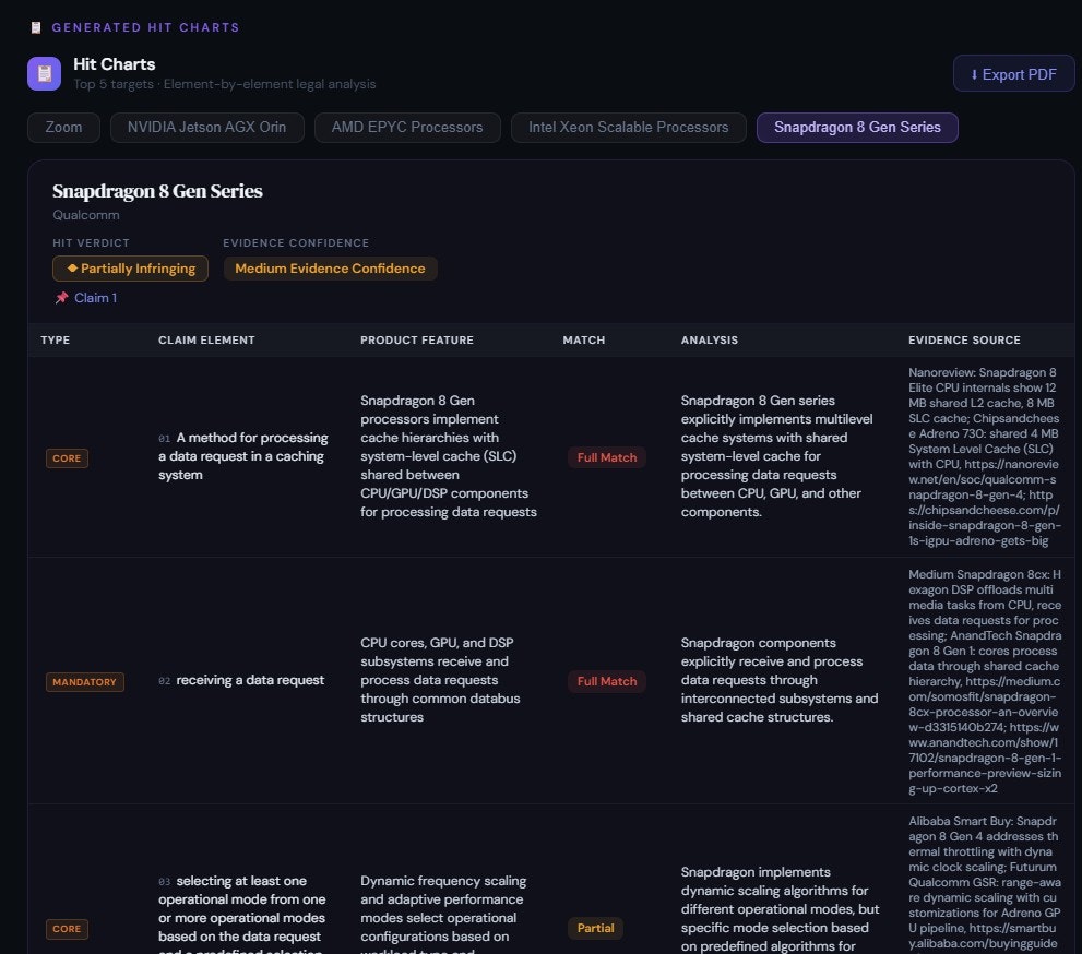 ClaimHit gallery image