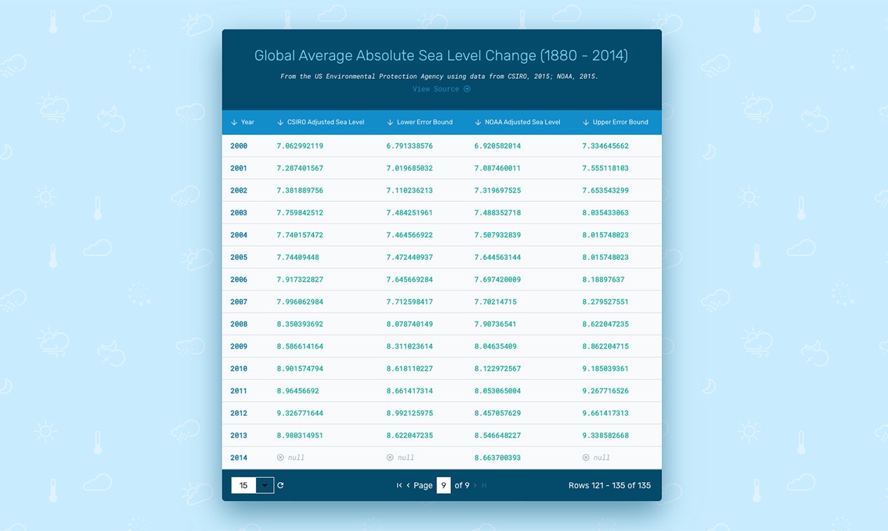 ZingGrid gallery image