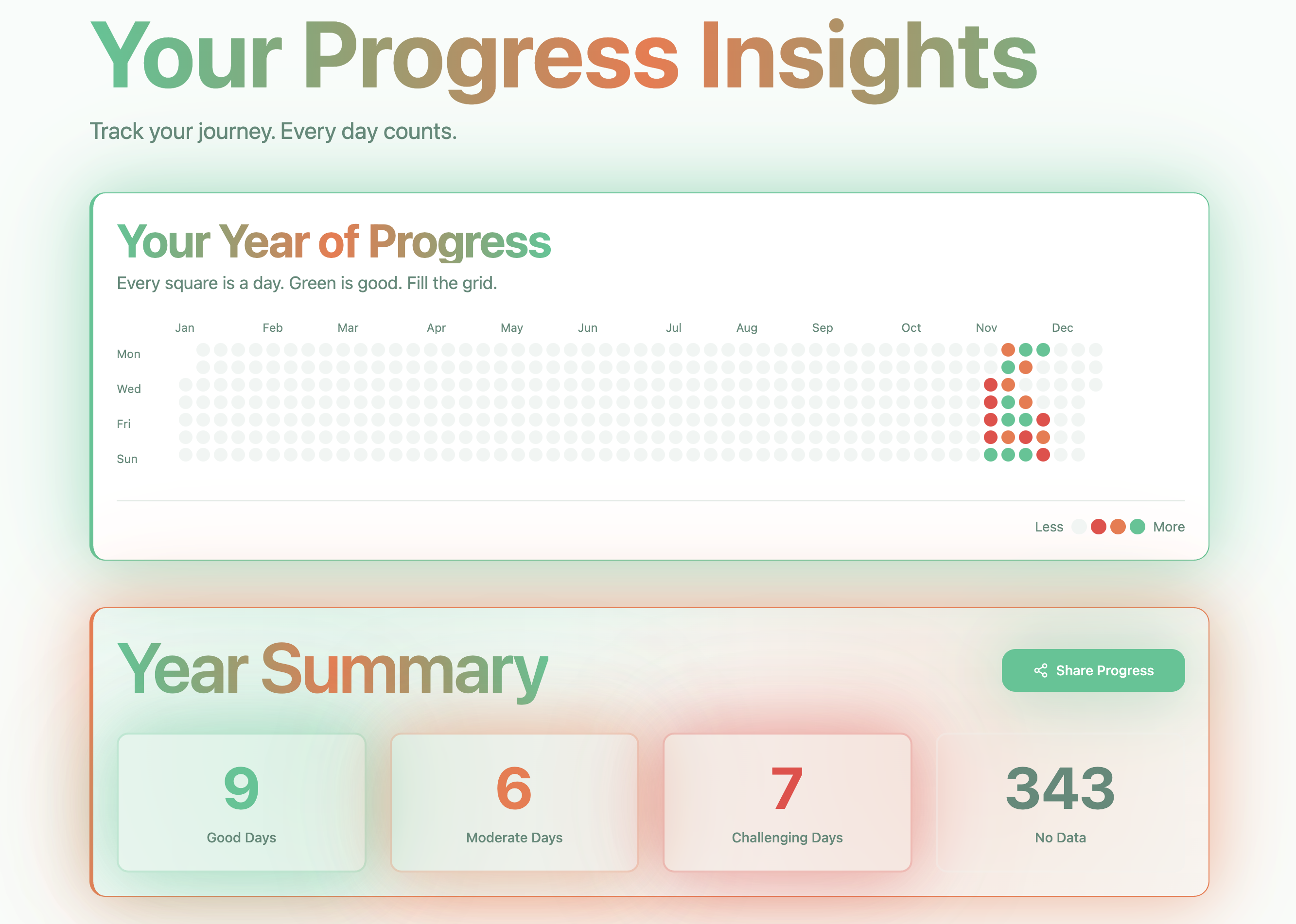 Crave Guide Ai gallery image