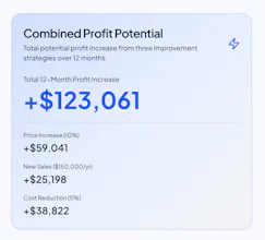 ProfitMap gallery image