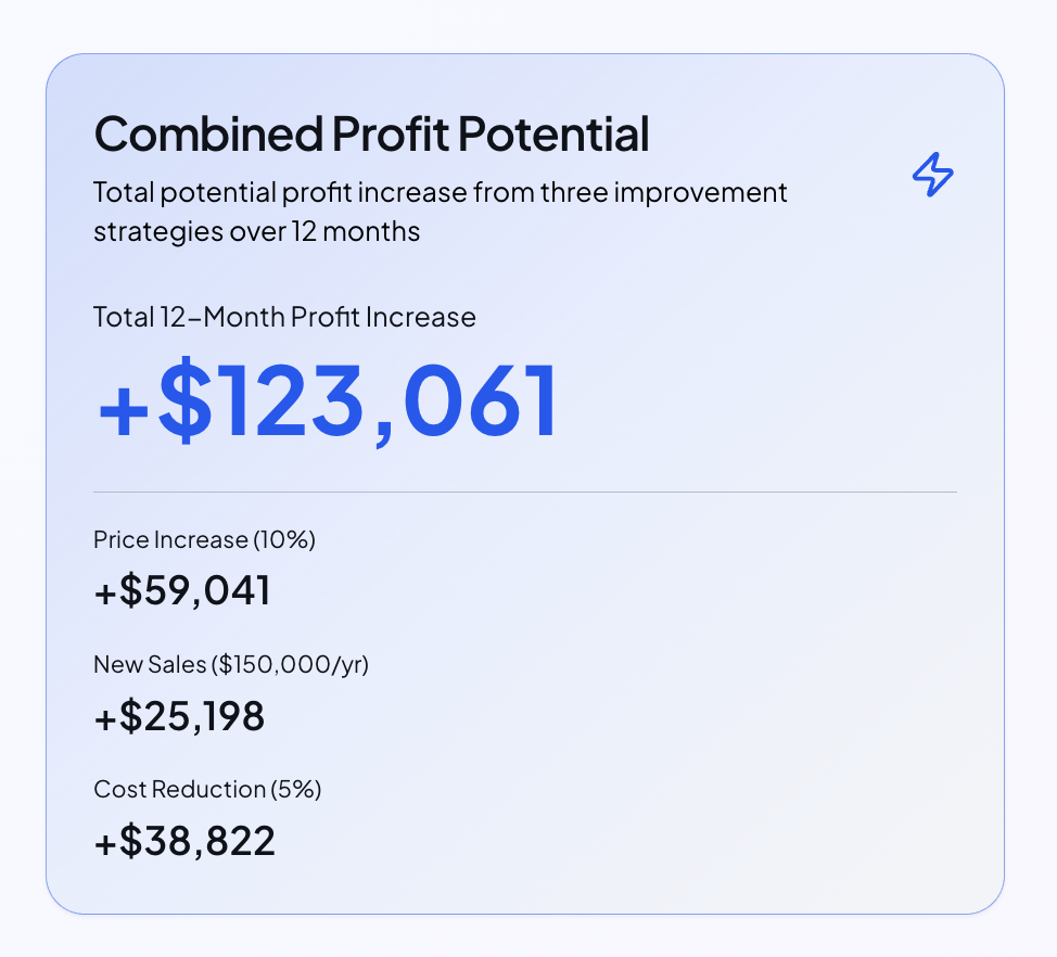ProfitMap - Screenshot 4 showing product features and functionality