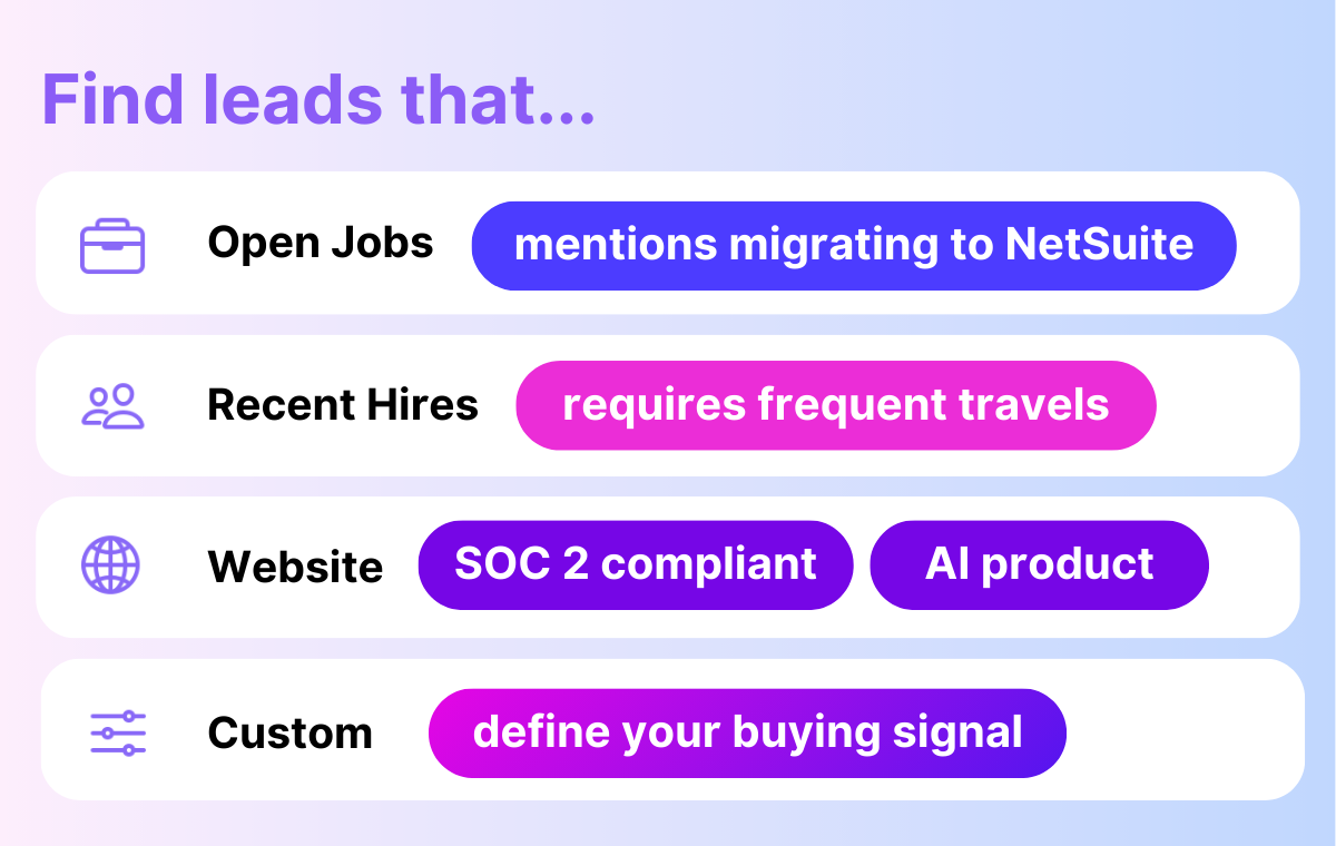 startuptile Coldreach-Find ready-to-buy leads + sound relevant with AI