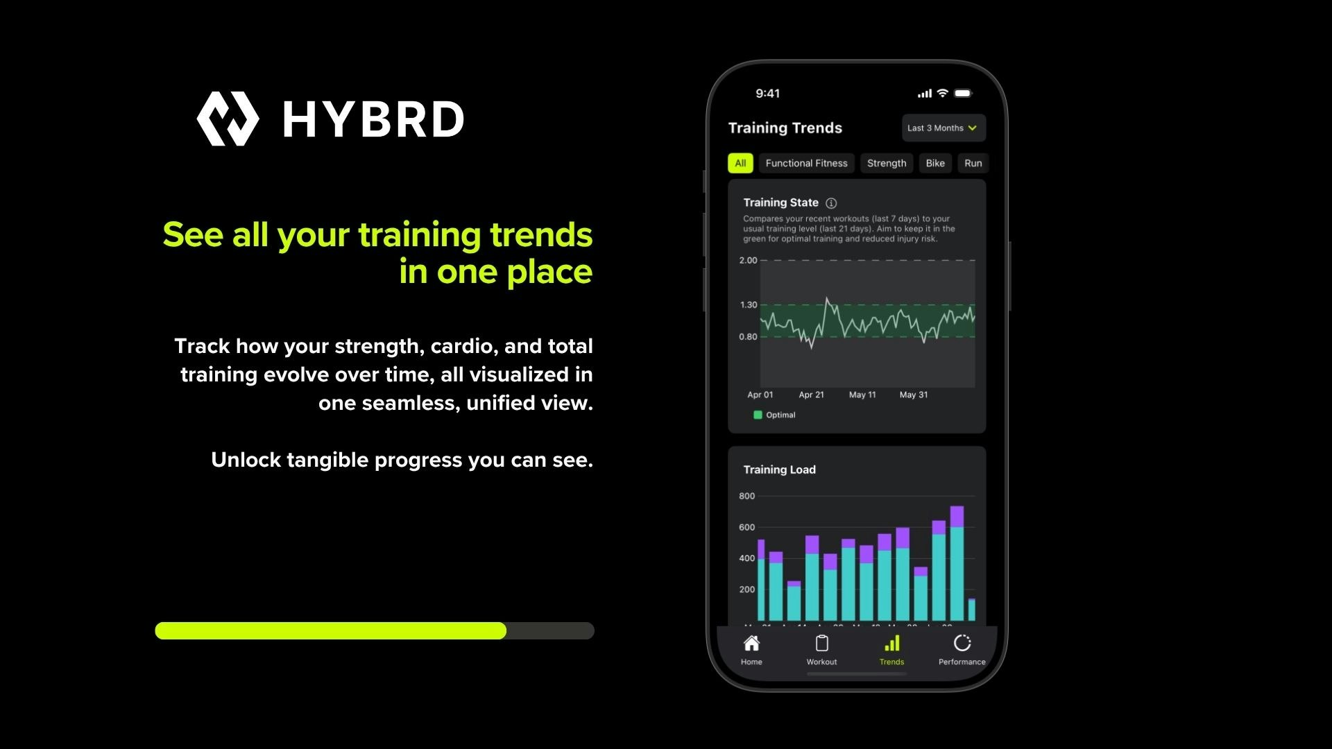 Hybrd - Performance Hub für Hybridsportler zur Optimierung des Trainings Medien 6