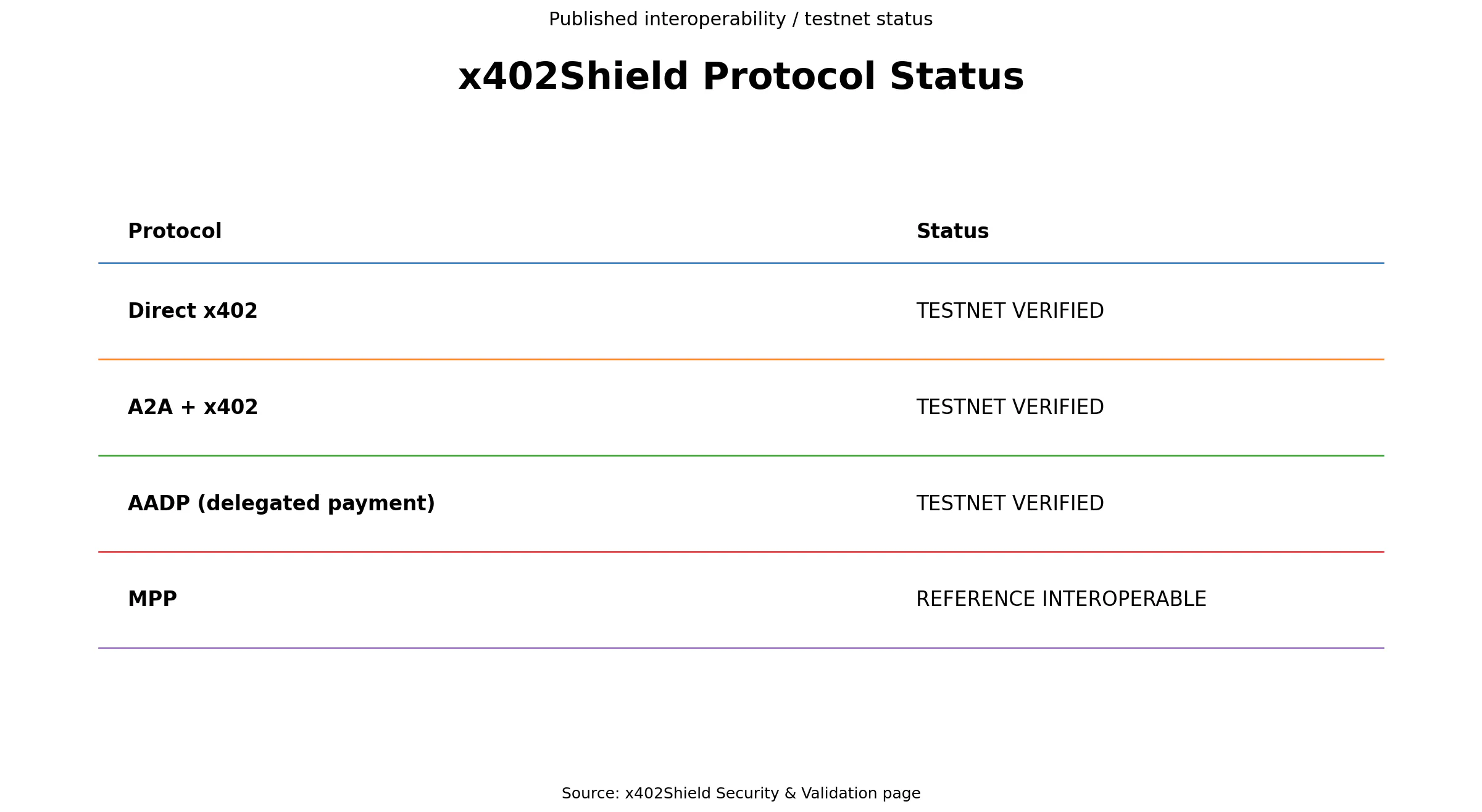 x402Shield gallery image