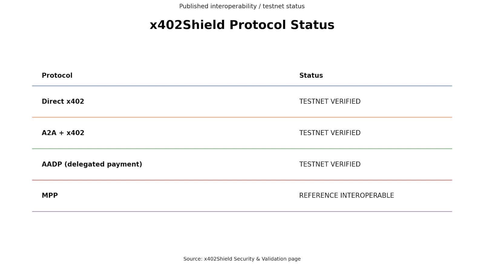 x402Shield screenshot 3