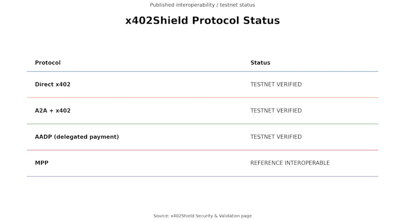 x402Shield screenshot 3