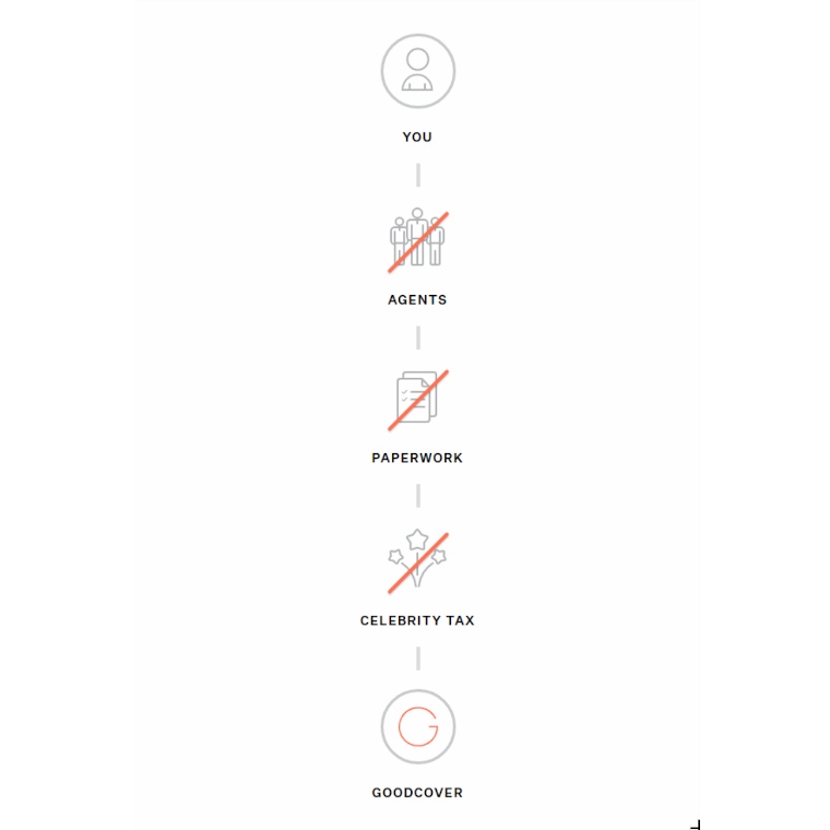 Goodcover gallery image